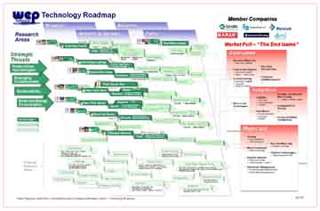 technology-roadmap-12-01-2011_1
