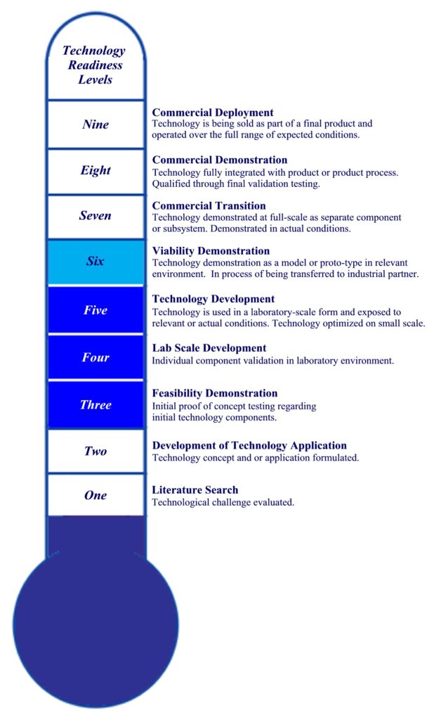 TRL with Descriptions